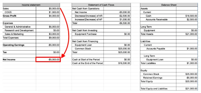 financial statement analysis case study coursera