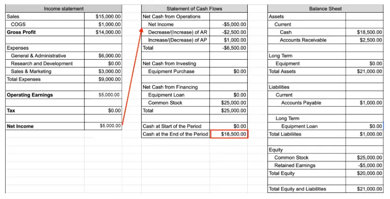 financial statement analysis case study coursera