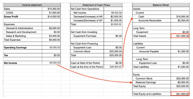 financial statement analysis case study coursera