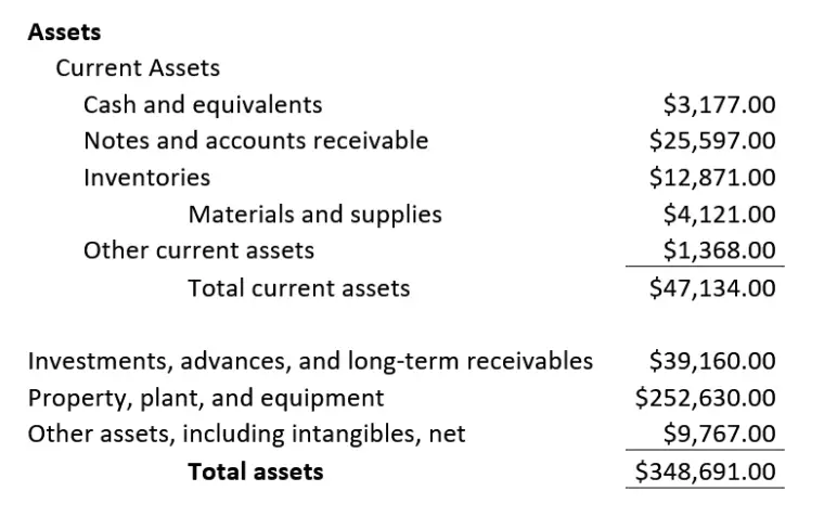 financial statement analysis case study coursera